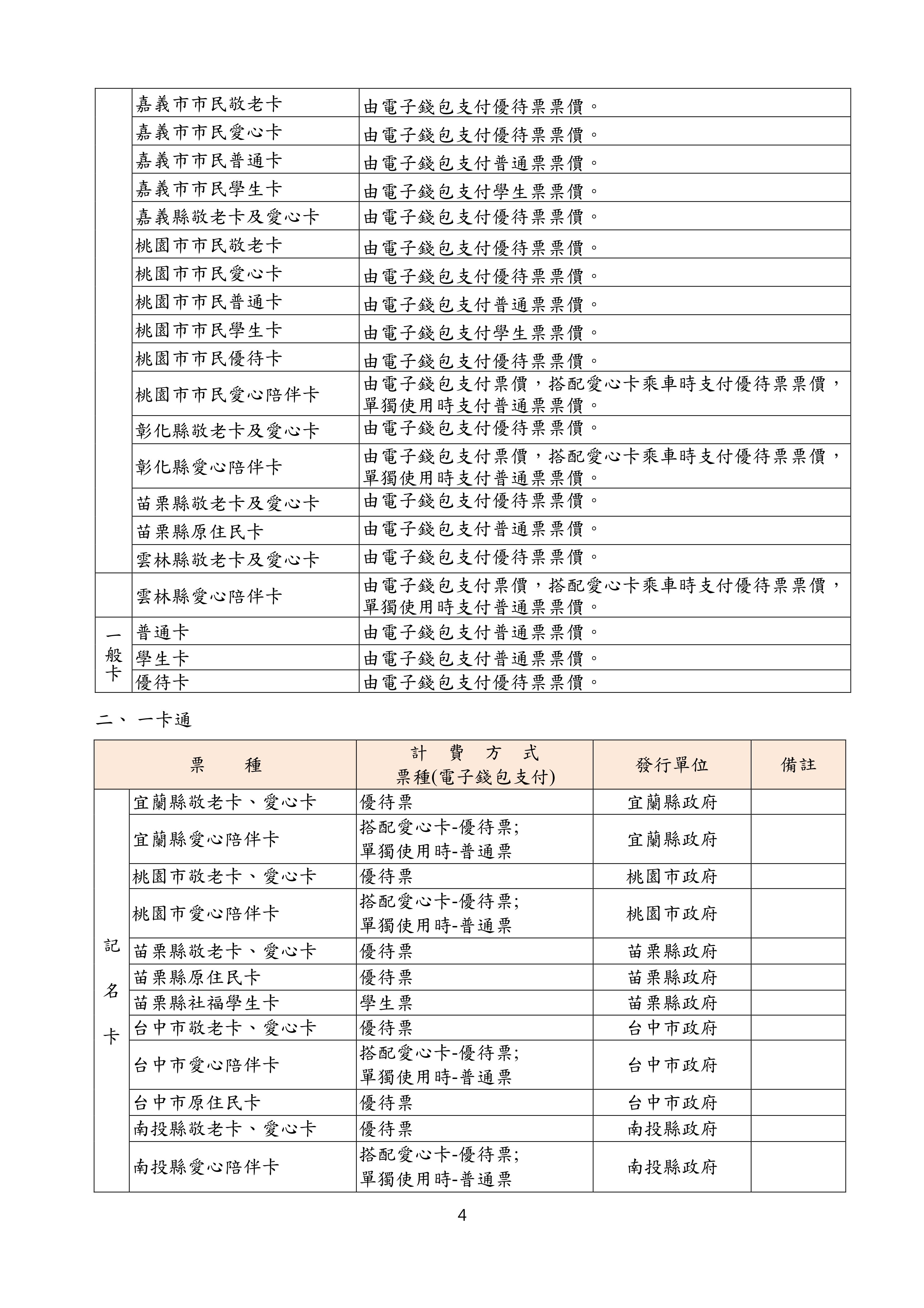 新北市轄公車電子票證發售及使用須知